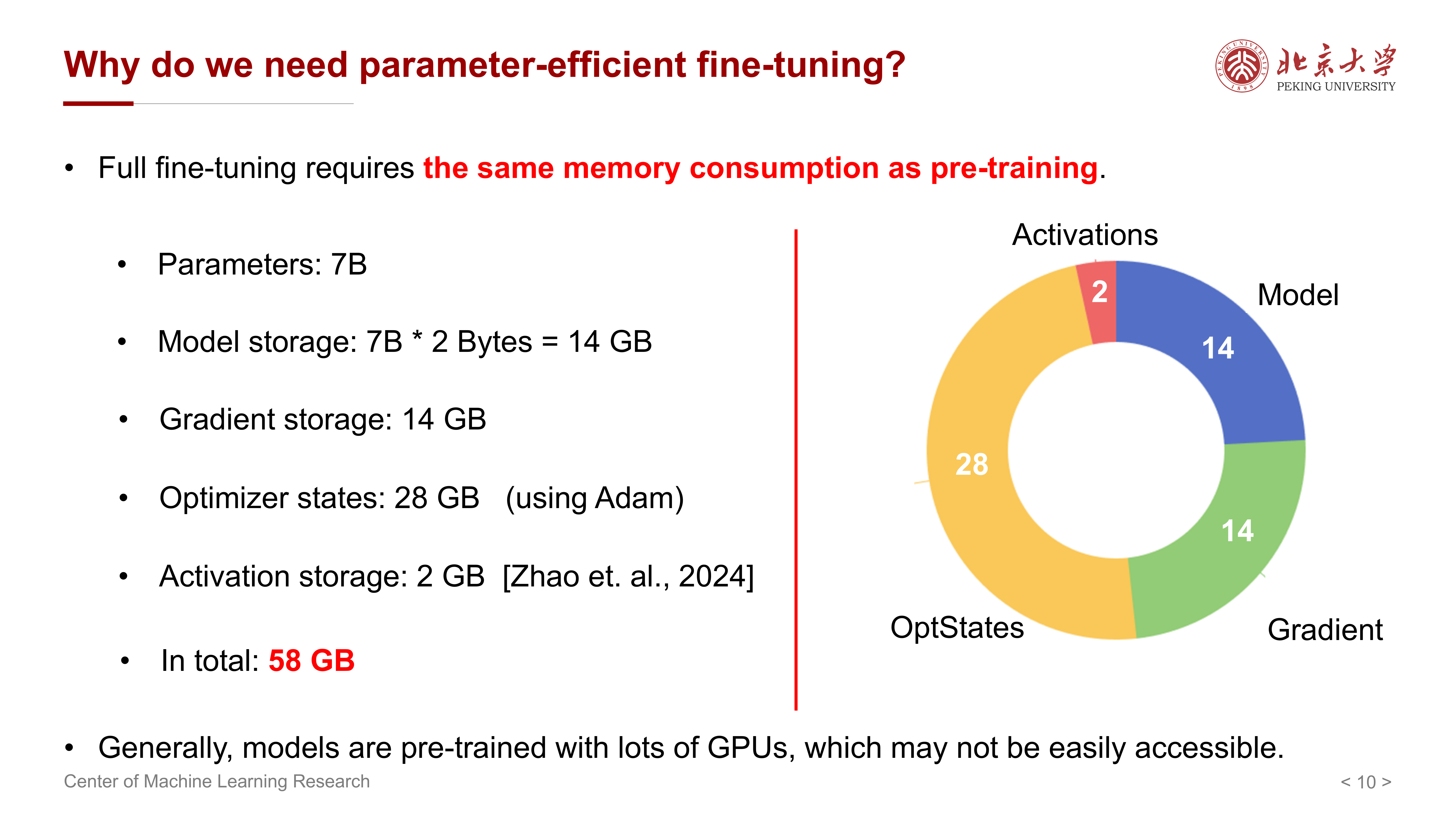 Full fine-tuning memory cost